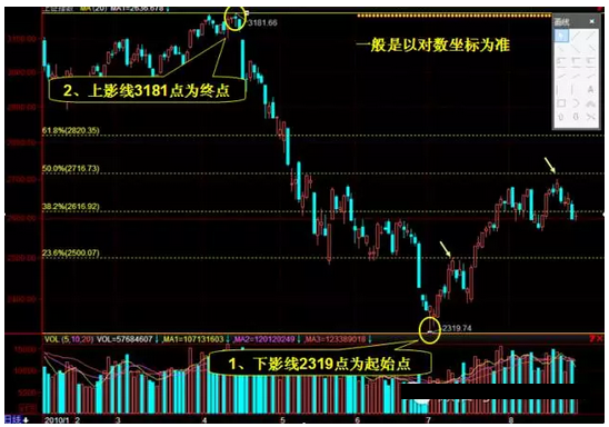 港股回升的时机与股价上涨的关键因素解析